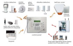 burglar-alarm-system
